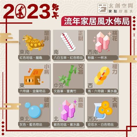 2023病位方向|風水2023蘇民峰｜兔年家居／辦公室佈局：催財運、 